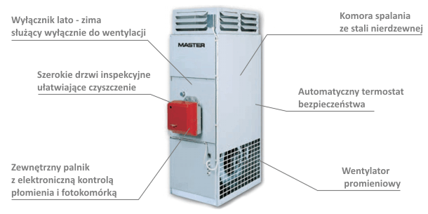 Nagrzewnica stacjonarna Master BG 50