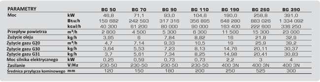 Nagrzewnica stacjonarna Master BG 50