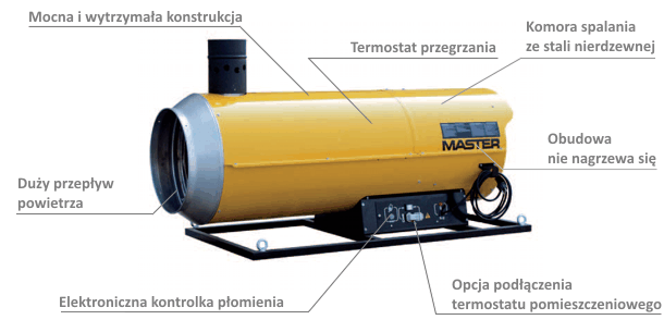 Nagrzewnica podwieszana BVS 290