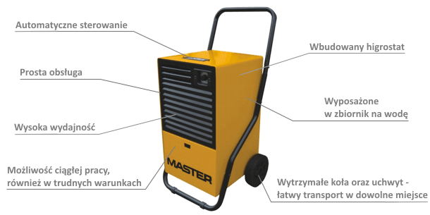 Osuszacz powietrza MASTER DH 26