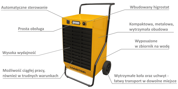 Osuszacz powietrza MASTER DH 44