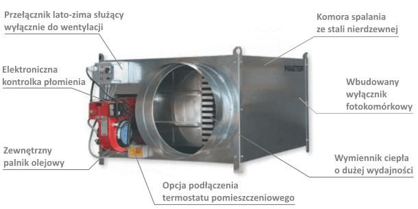 Nagrzewnica podwieszana GREEN 310 S