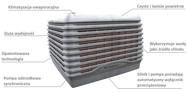 Klimatyzer ewaporacyjny Breezair TBA 550