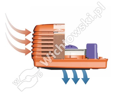 Klimatyzer ewaporacyjny Breezair TBA 550