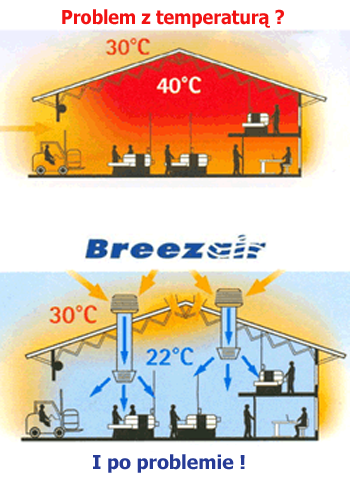 Klimatyzer ewaporacyjny Breezair TBA 550
