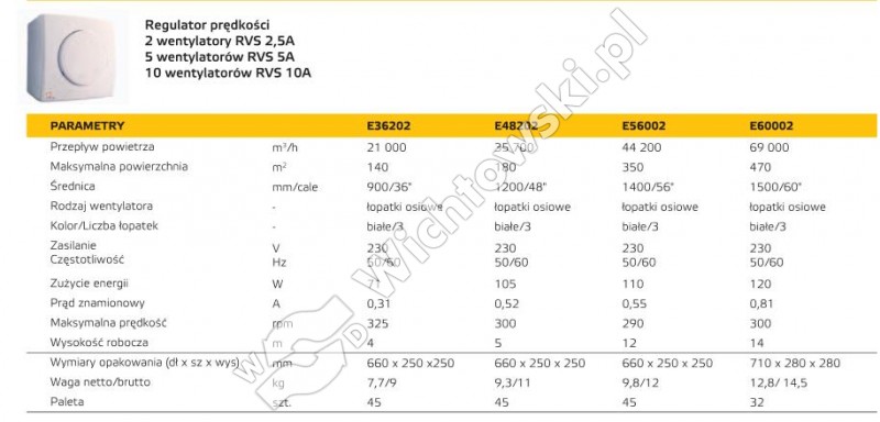 Destryfikator-Wentylator stropowy E 48202