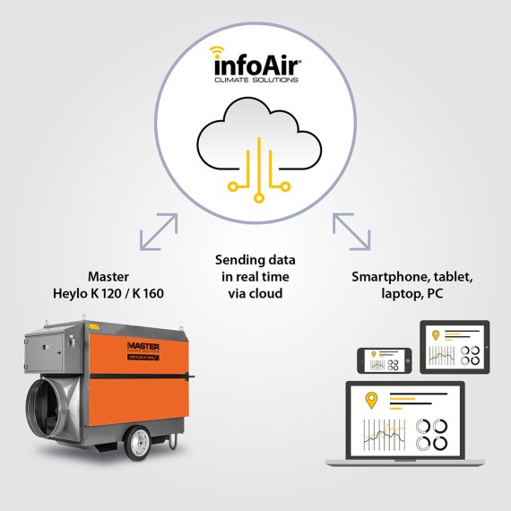 Nagrzenwica olejowa MASTER Heylo K 120 INFO AIR